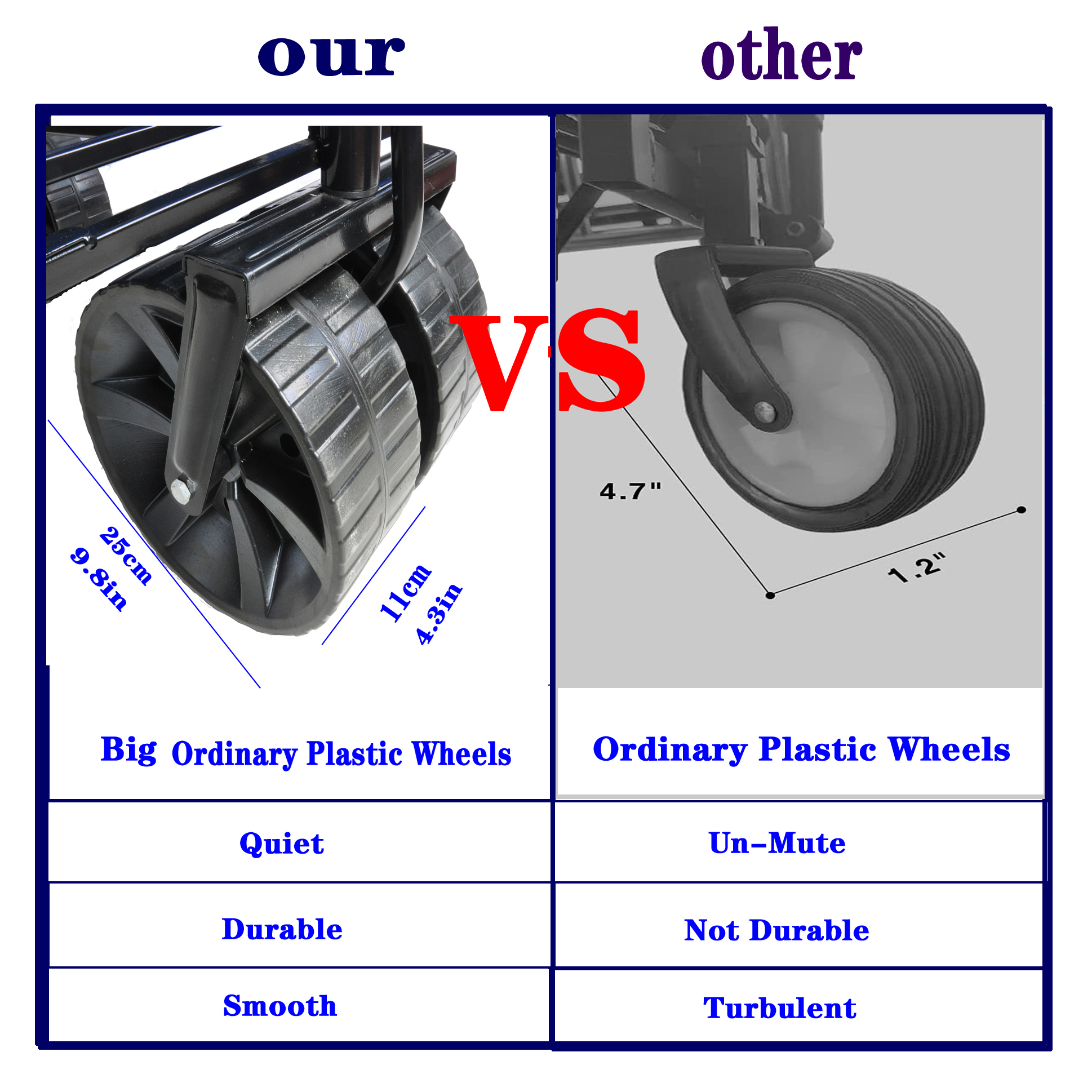 Folding Wagon Garden Cart, Blue