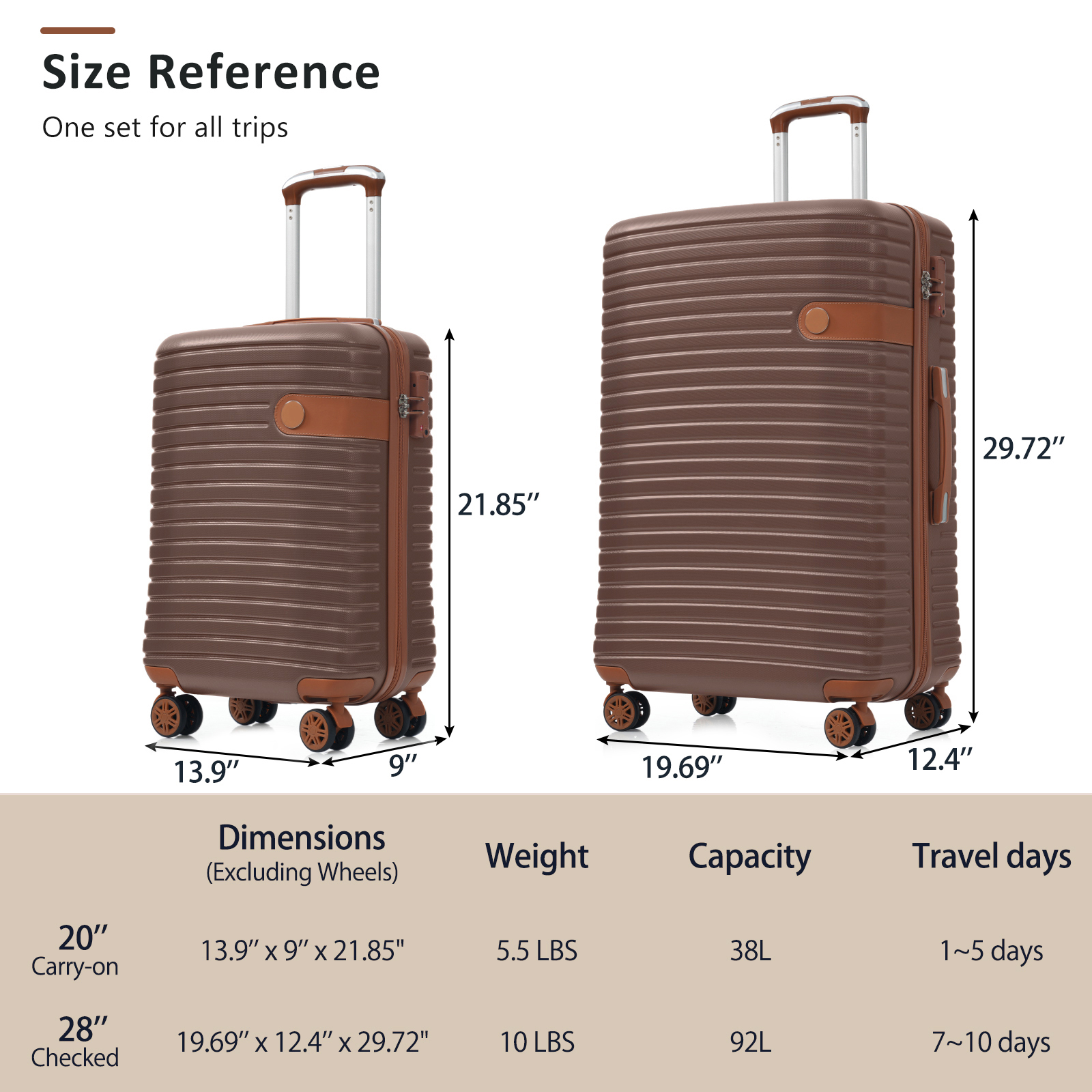 Hardshell Luggage Set with TSA Lock