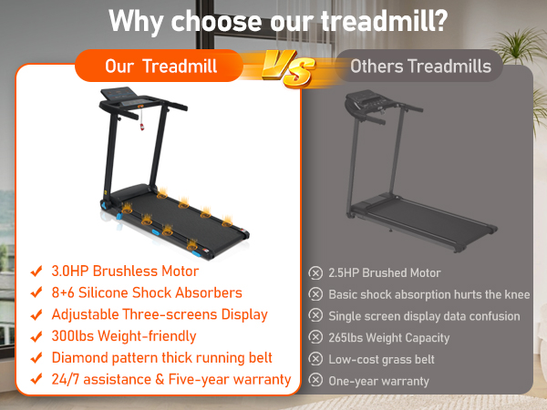 3.0HP Quiet Foldable Treadmills