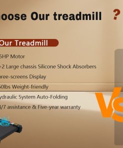 3.5HP Hydraulic System Auto Foldable Treadmill with Incline