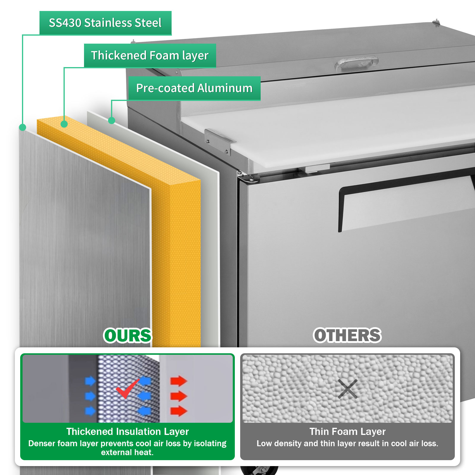 Orikool 44 IN Commercial Pizza Prep Table with a Built-in Refrigerator